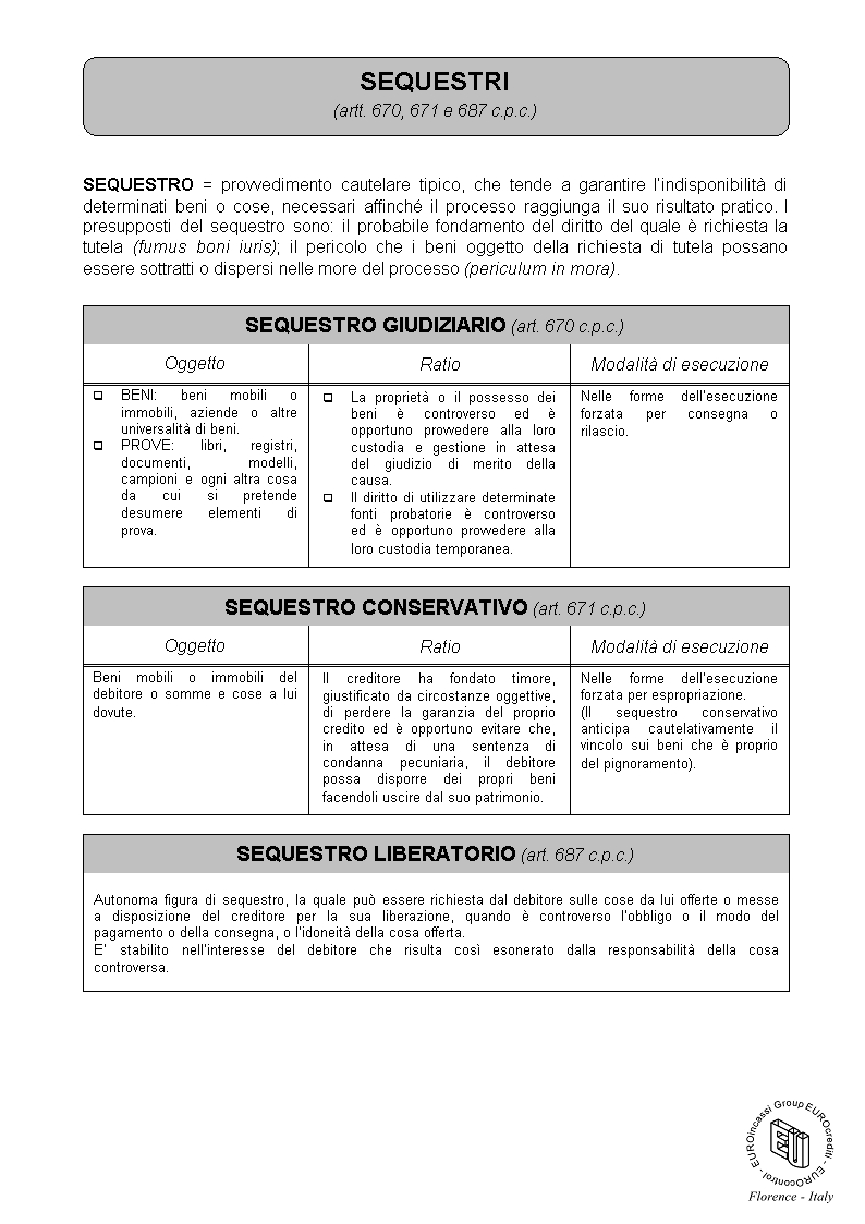 Sequestri (artt. 670, 671 e 687 c.p.c.)